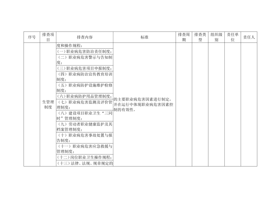 职业病基础管理类隐患排查治理清单_第2页