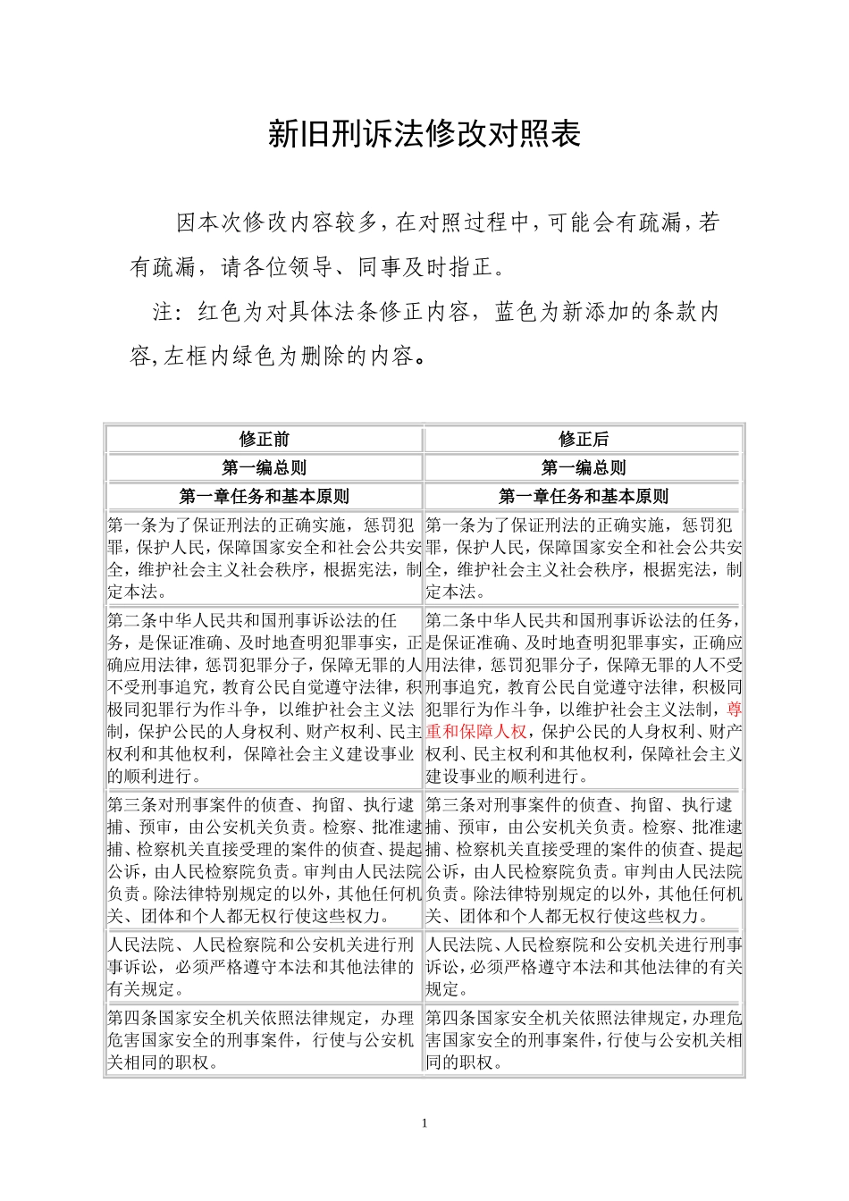 新旧刑诉法修改对照表_第1页