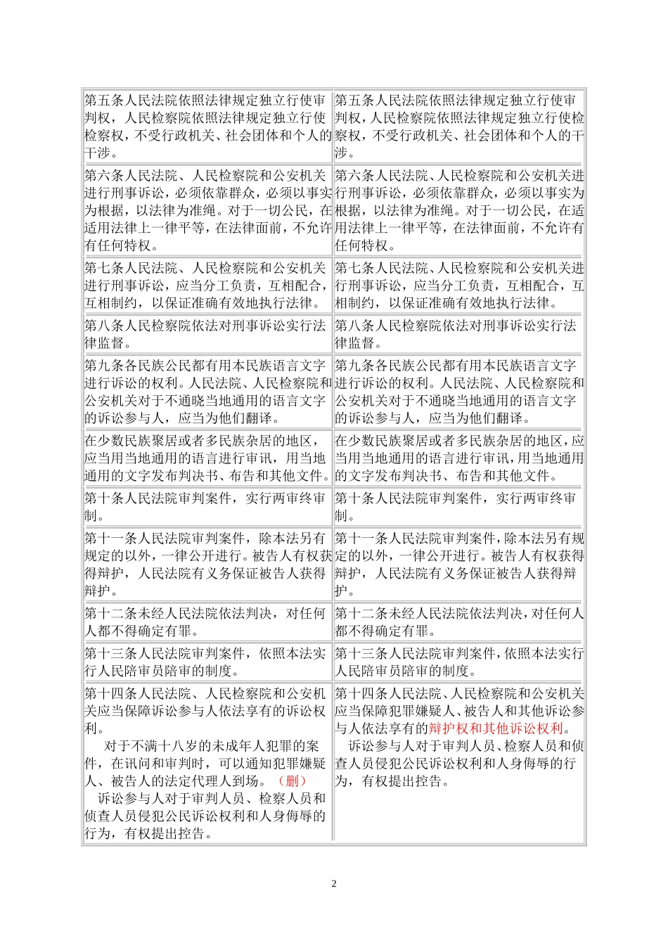 新旧刑诉法修改对照表_第2页