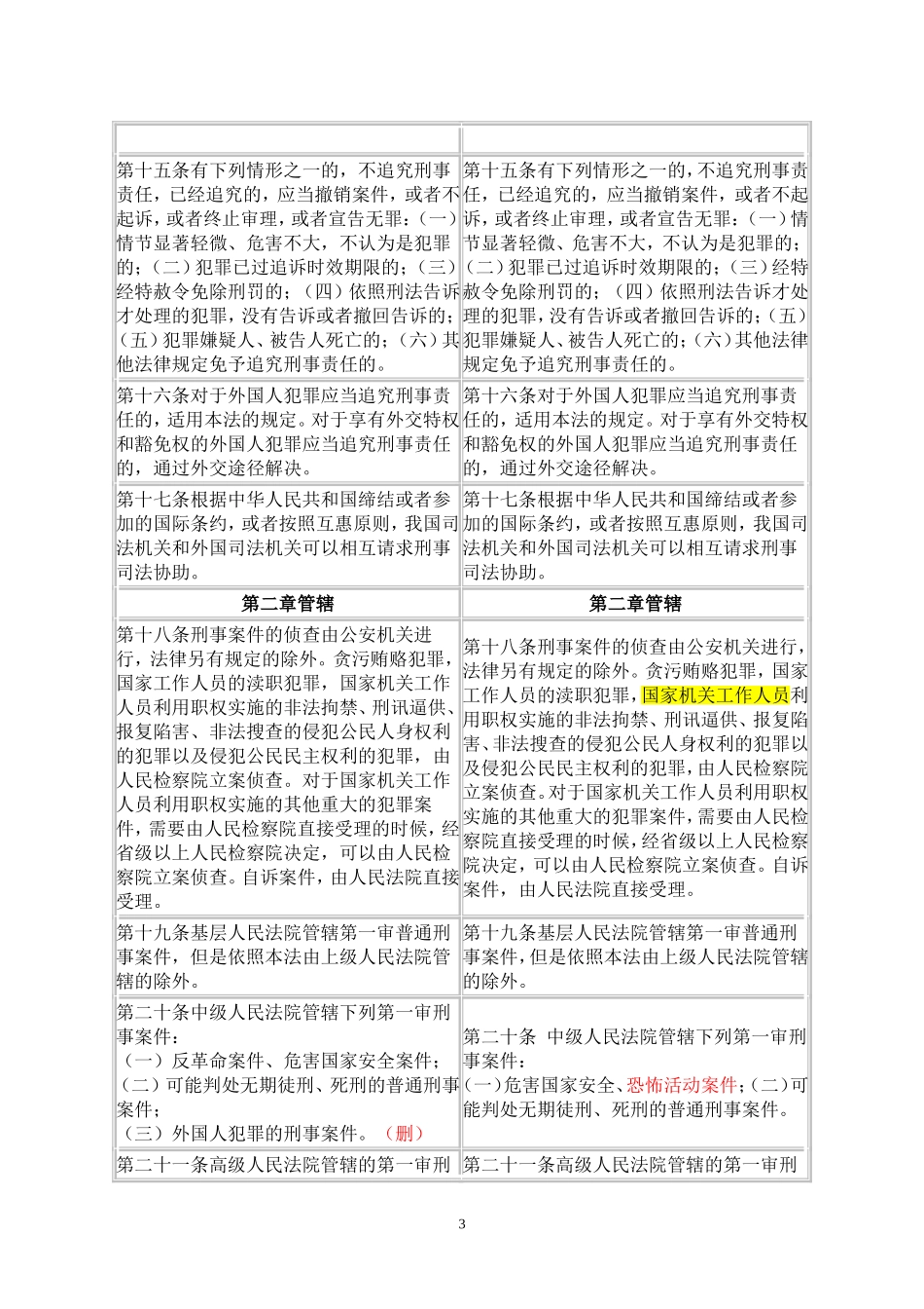 新旧刑诉法修改对照表_第3页