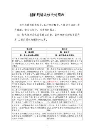 新旧刑诉法修改对照表
