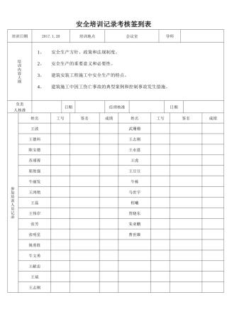 安全培训记录考核签到表