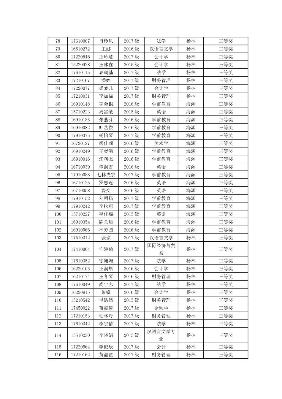 2017年外研社杯全国大学生英语阅读大赛决赛成绩表_第3页