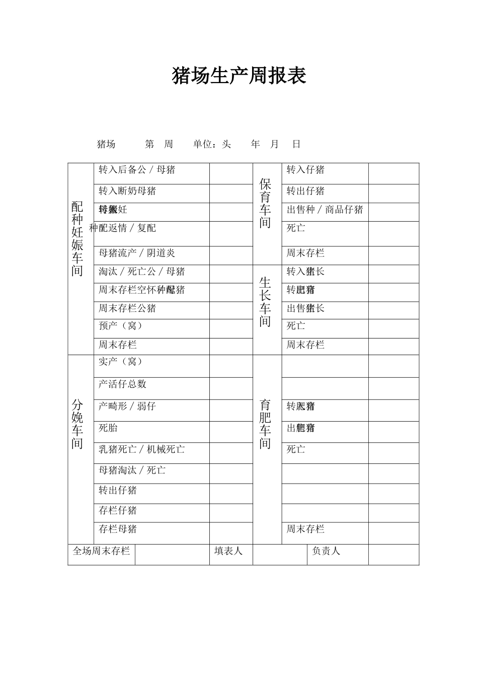 猪场管理表格_第2页