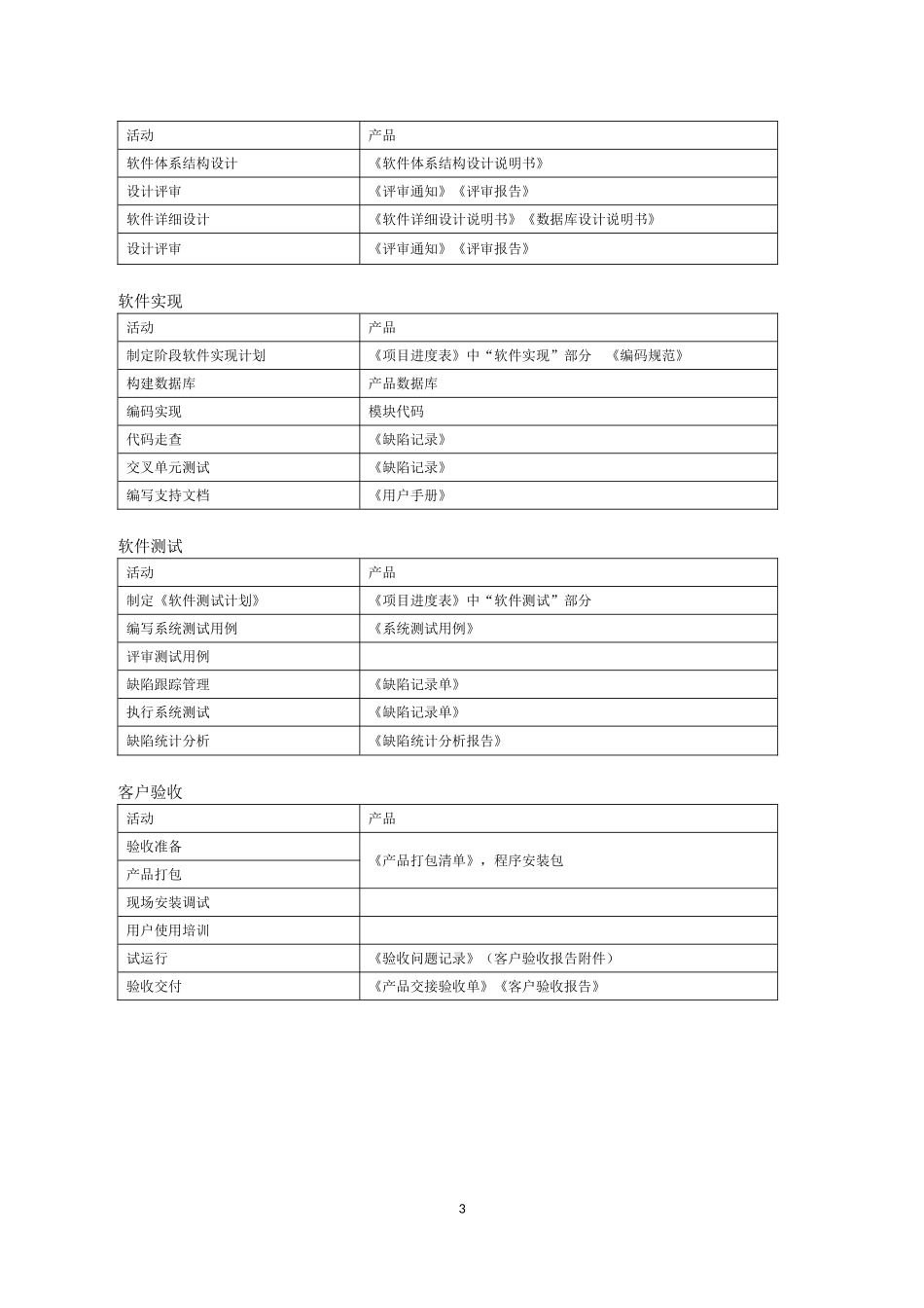 CMMI实施标准规范_第3页