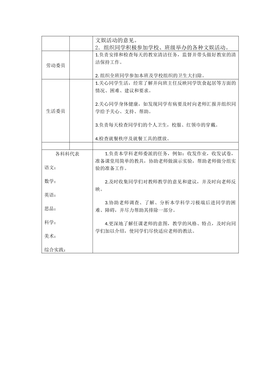 小学班干部职责及分工安排表_第2页