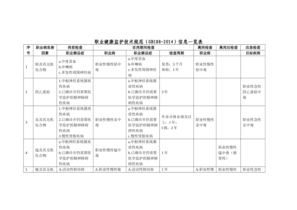GBZ188-2014职业健康监护技术规范信息_第1页
