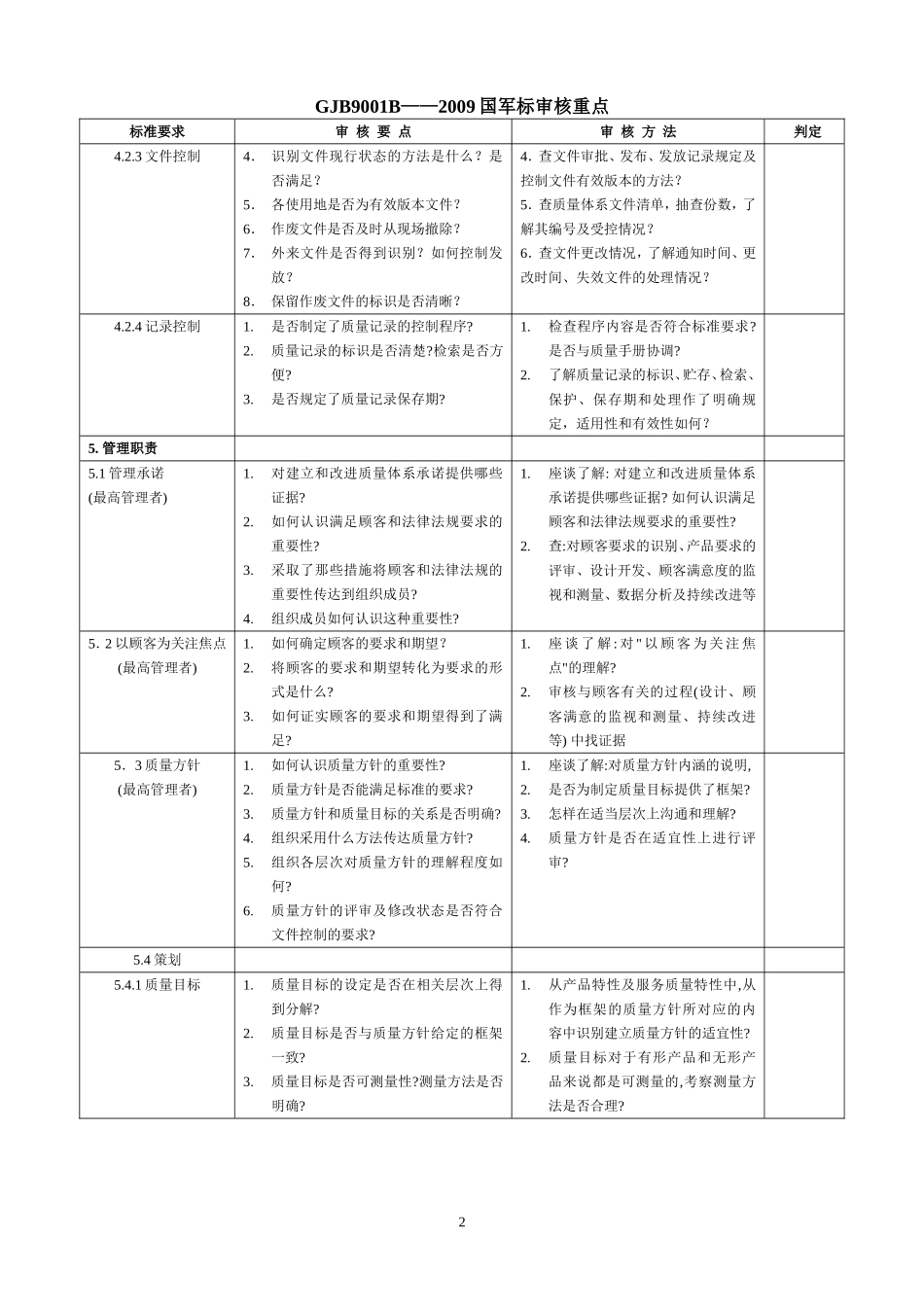 GJB-9001B标准检查表审核重点_第2页