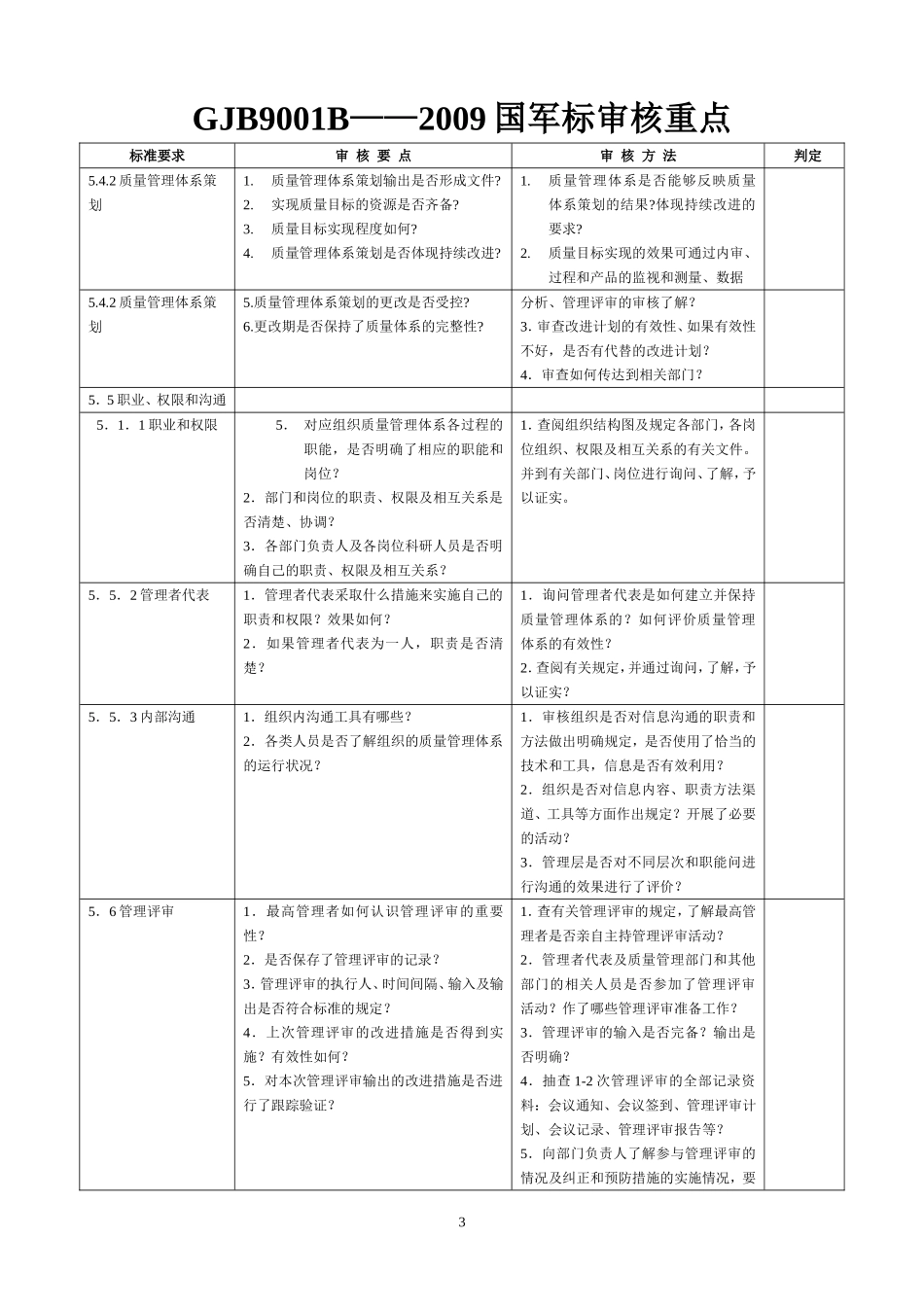 GJB-9001B标准检查表审核重点_第3页