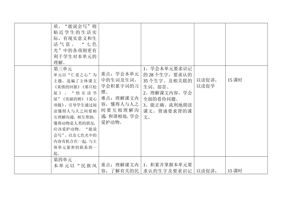 三年级语文学科教学计划2012年3月1日_第2页
