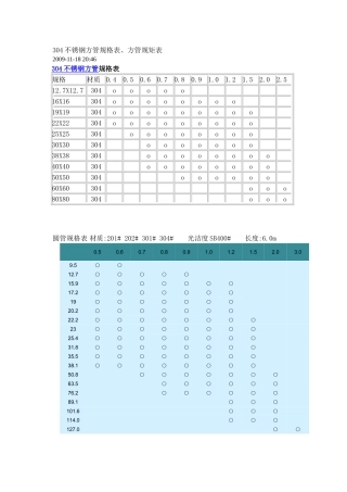 304不锈钢方管规格表、方管规矩表