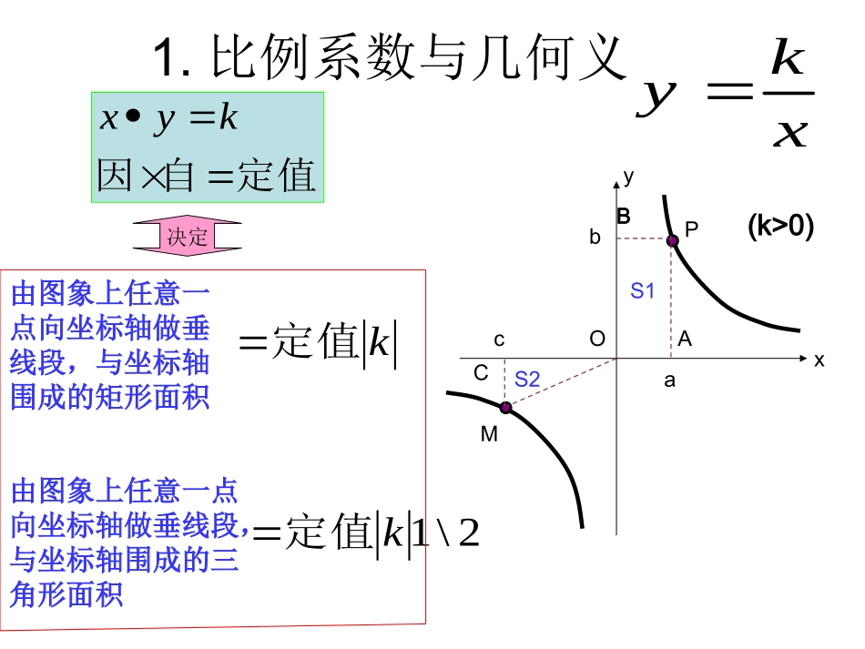 反比例函数备课资料_第2页