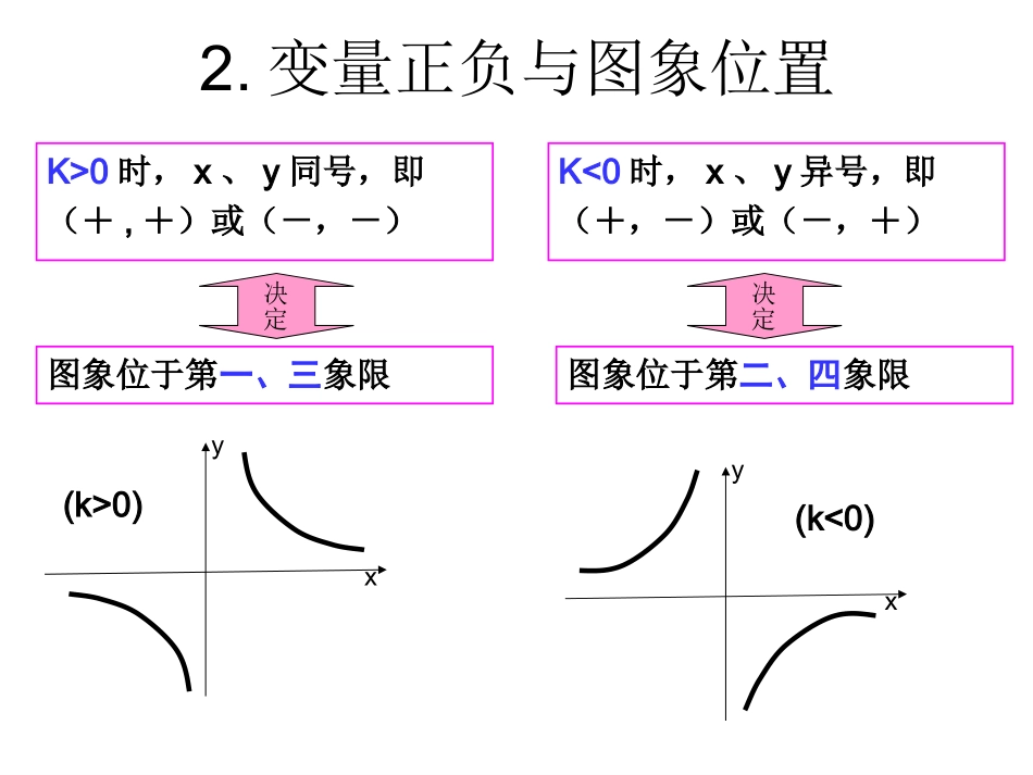 反比例函数备课资料_第3页