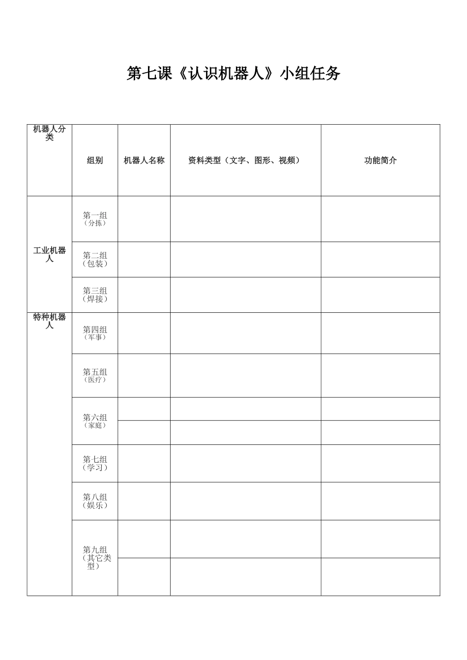 需要学生完成的机器人分类表_第1页