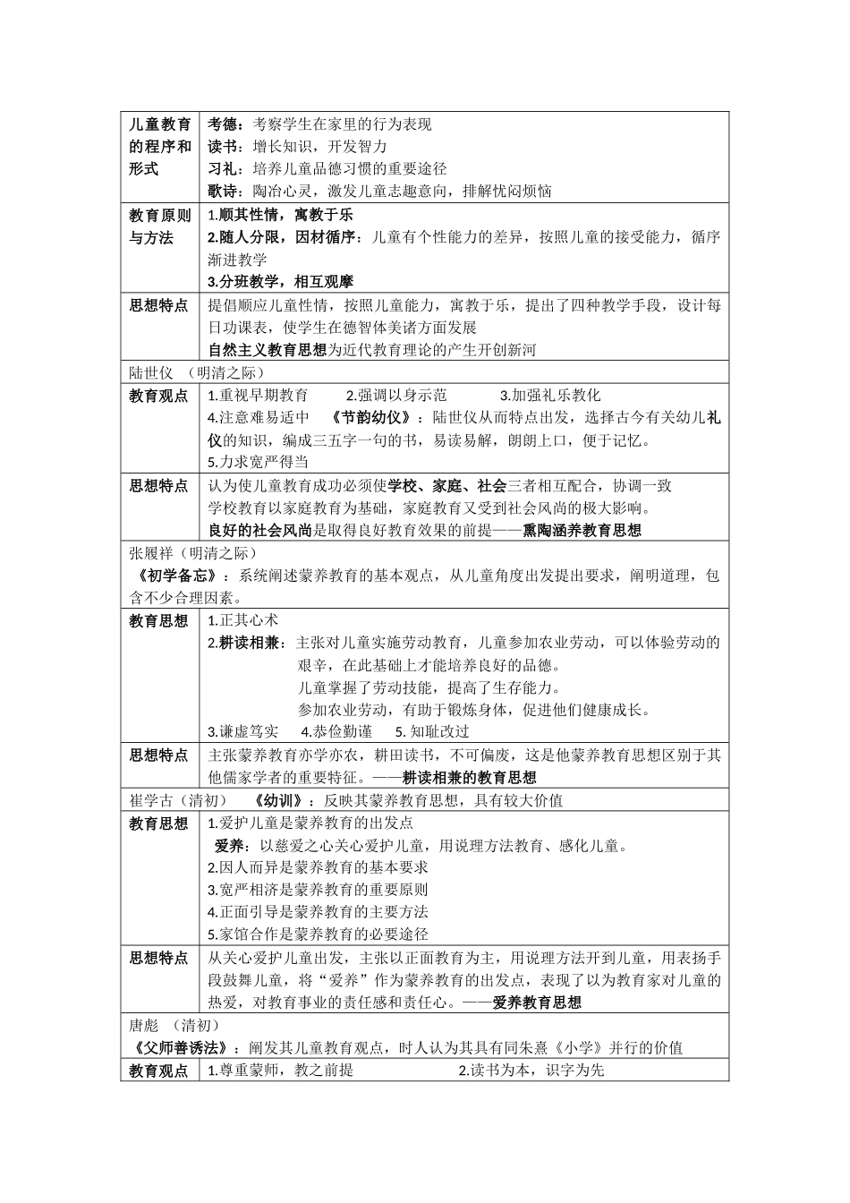 学前教育思想史笔记_第2页