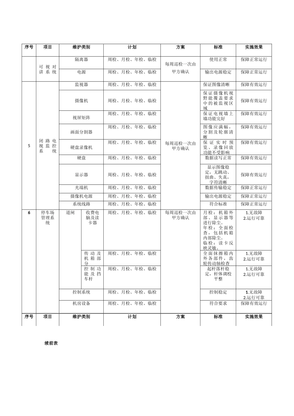 智能化系统维护保养计划_第2页