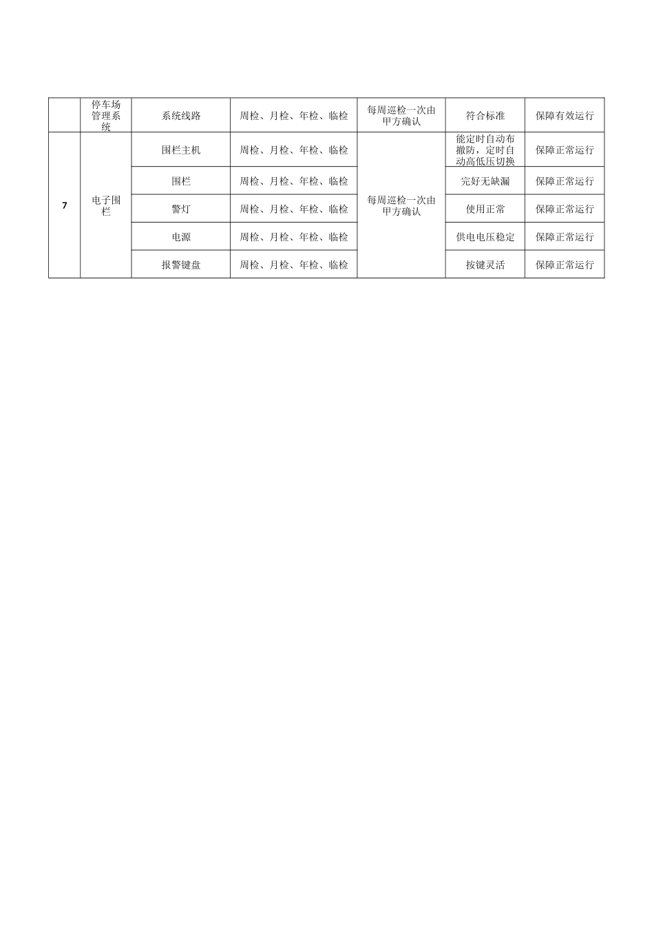 智能化系统维护保养计划_第3页