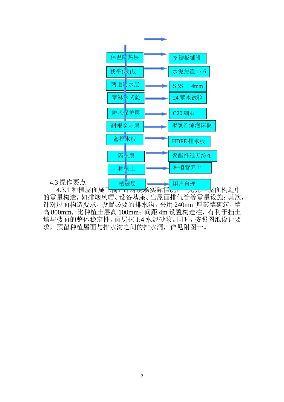 种植屋面施工工法_第2页