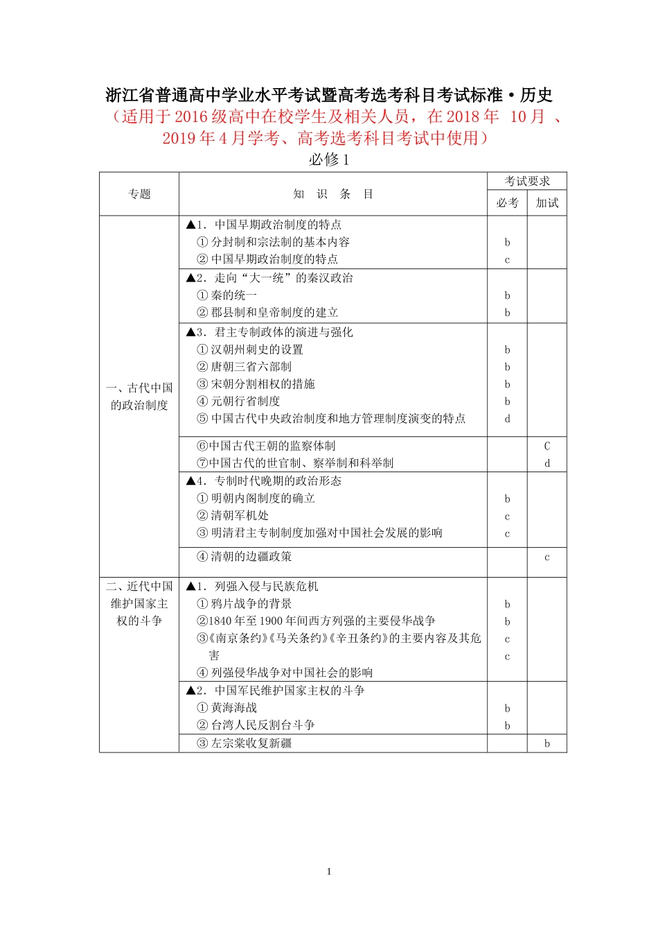 浙江省普通高中学业水平考试暨高考选考科目考试标准·历史(2018年10月、2019年4月学考、高考选考科目考试)_第1页
