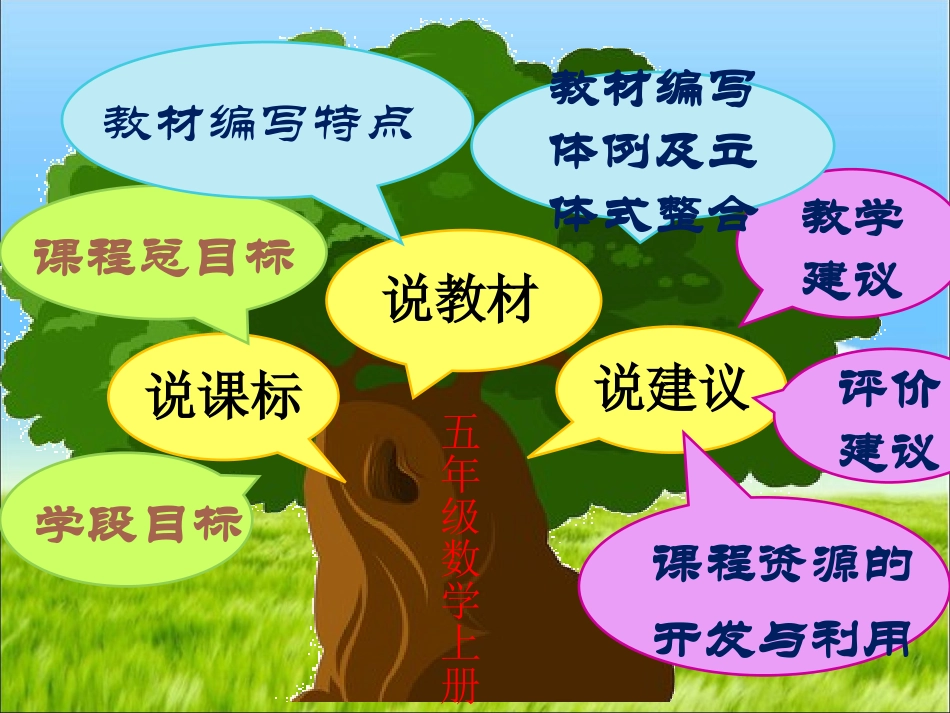 五年级上数学教材说课标说教材_第2页