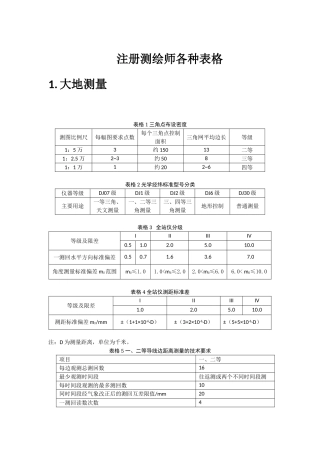 注册测绘师考试综合教材所有表格(背诵版)