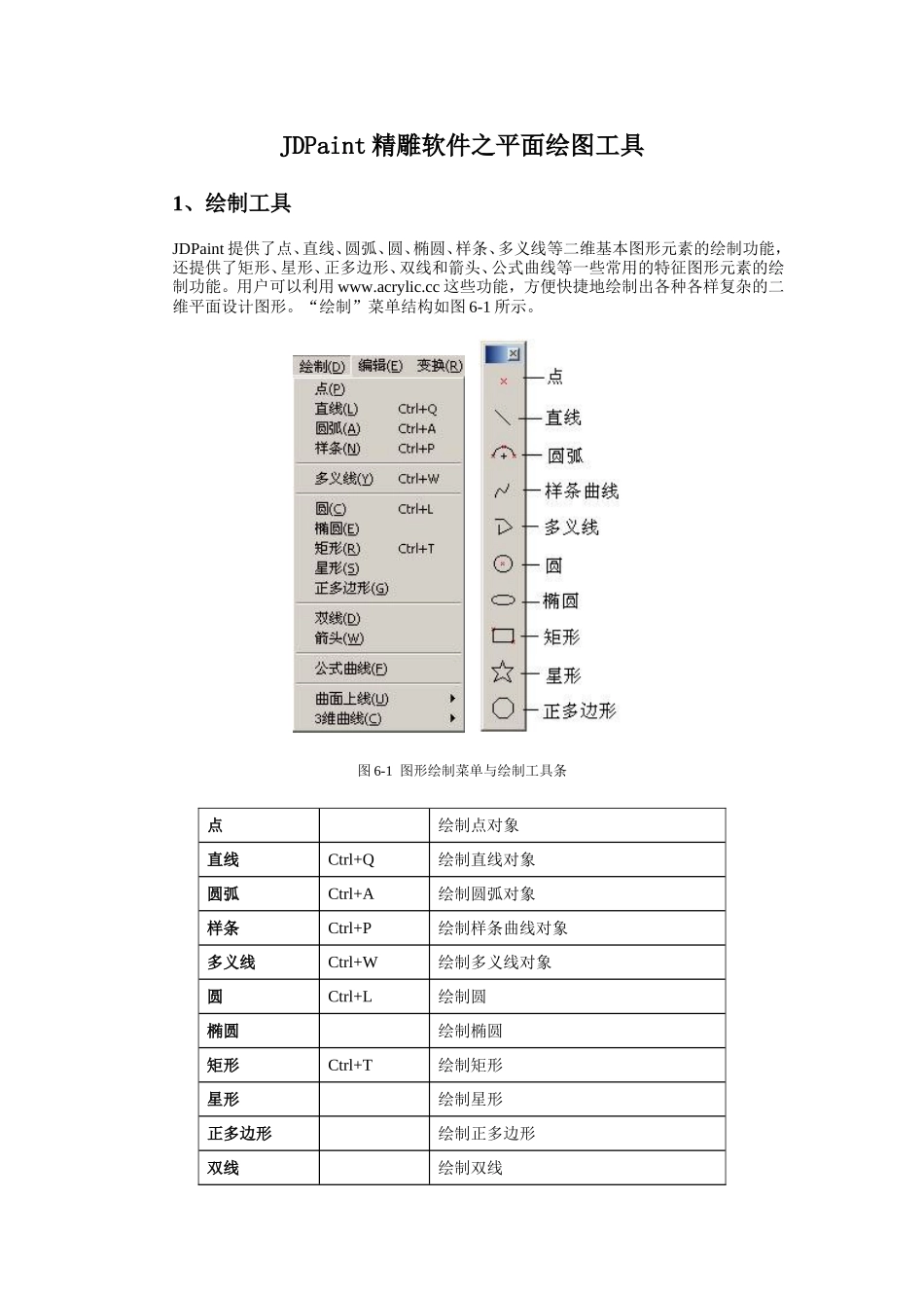 JDPaint精雕软件之平面绘图工具_第1页