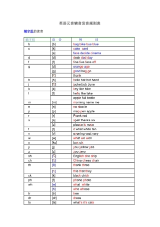 英语元音辅音发音规则表