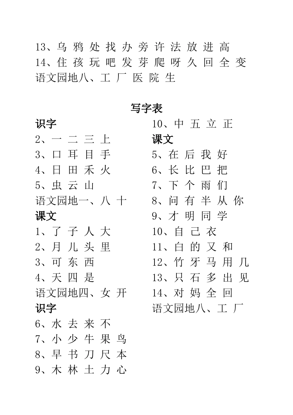 2017新版人教版语文一年级上册识字表写字表_第3页