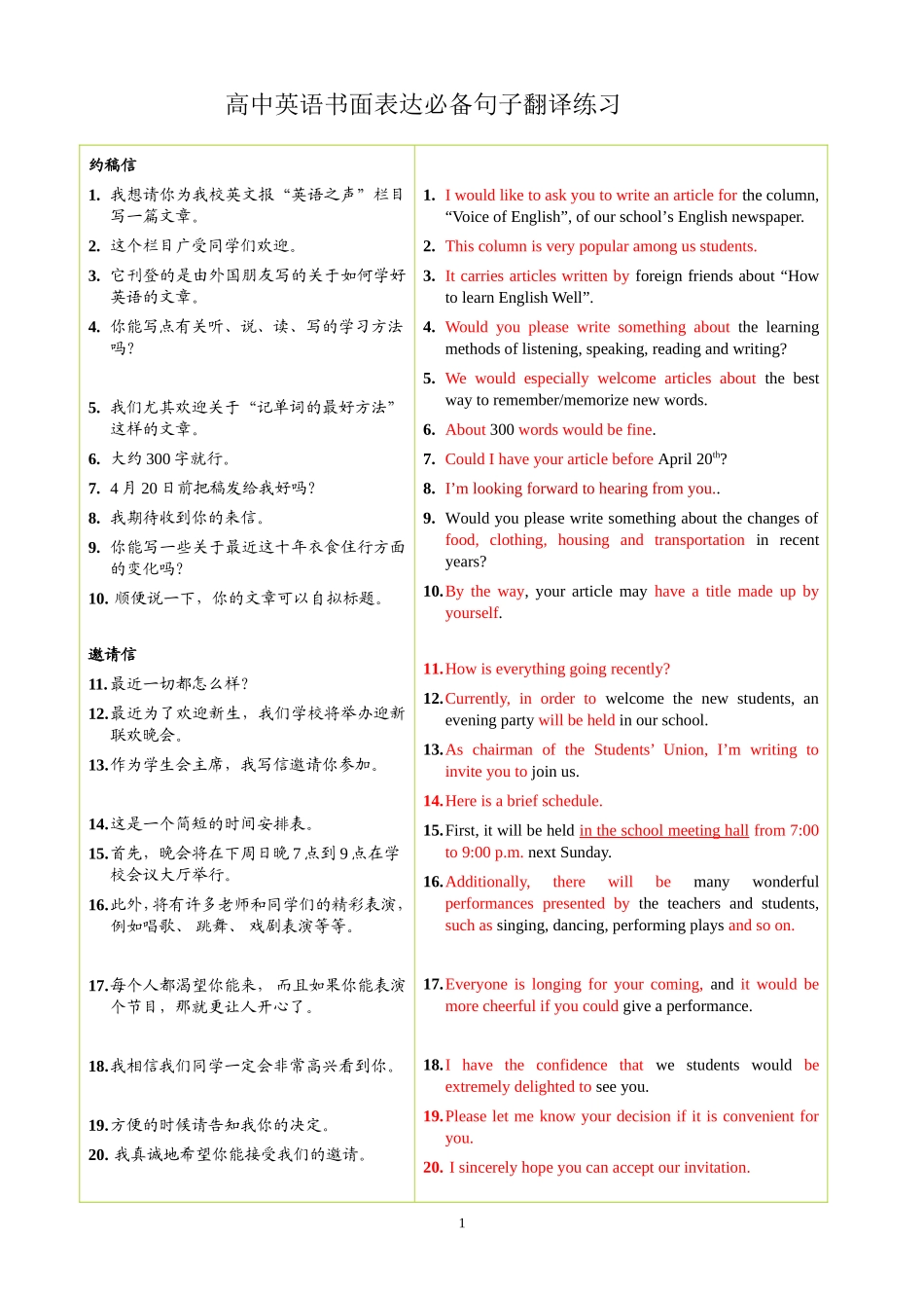 1--4页-高中英语书面表达必备句子翻译练习_第1页