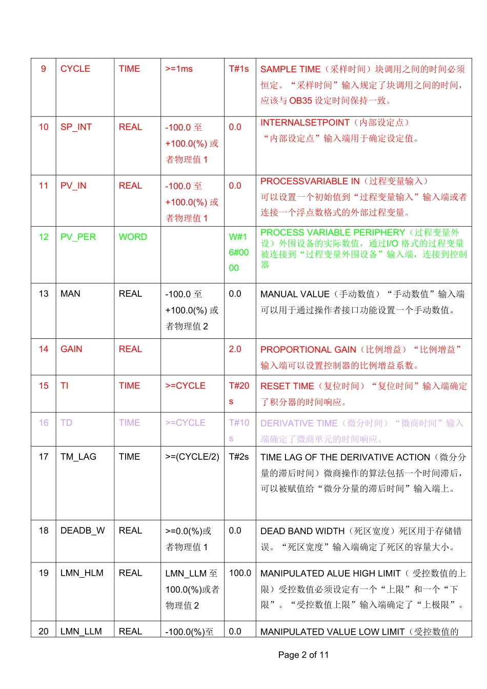 PID功能块参数表_第2页