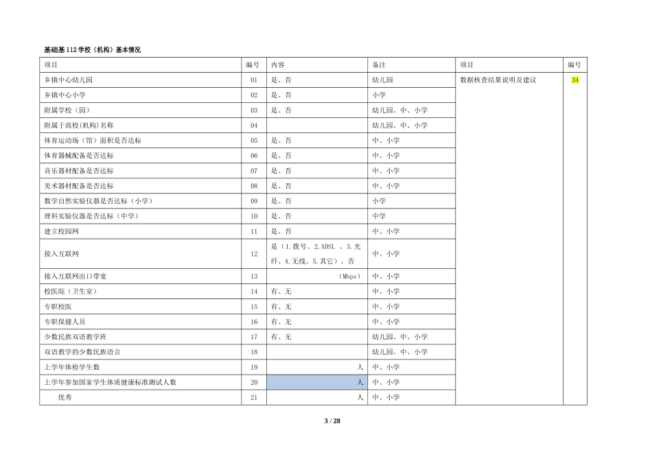 2015年—2016学年度基础教育学校事业统计报表(空表)_第3页