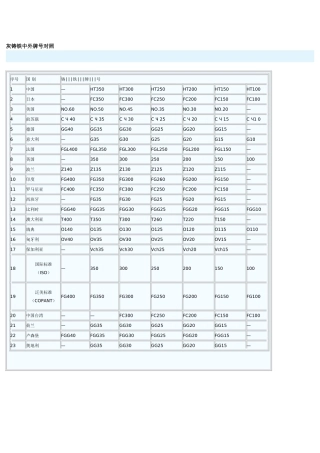 铸铁中外牌号对照表