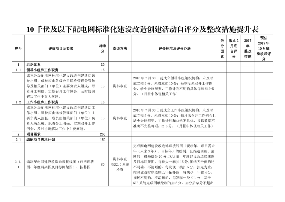 10千伏及以下配电网标准化建设改造创建活动自评分及整改措施提升表_第1页