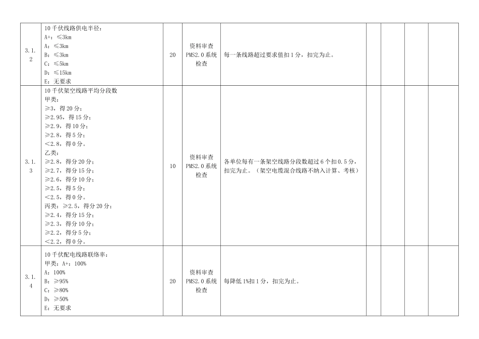 10千伏及以下配电网标准化建设改造创建活动自评分及整改措施提升表_第3页
