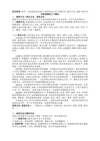 语文阅读表现手法及其作用-答题技巧