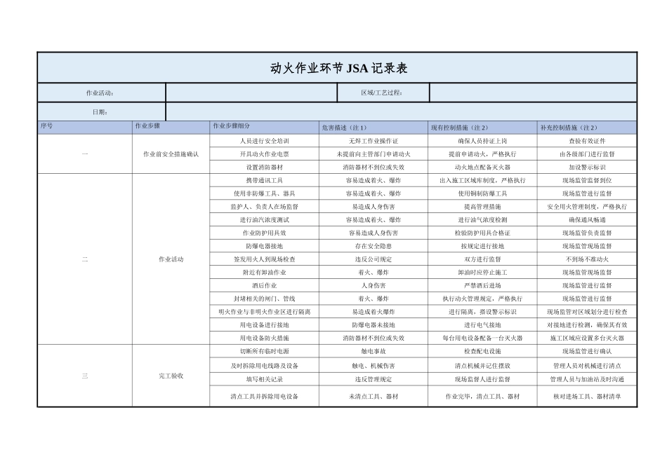 JSA分析表样表_第2页