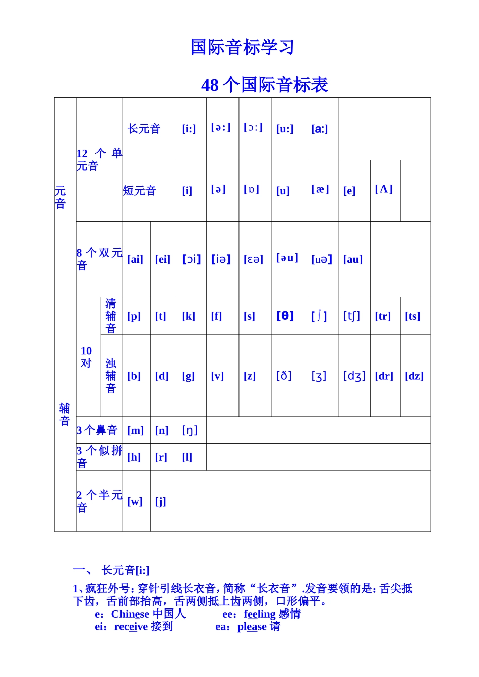 48个国际音标表(打印版)已整理_第1页