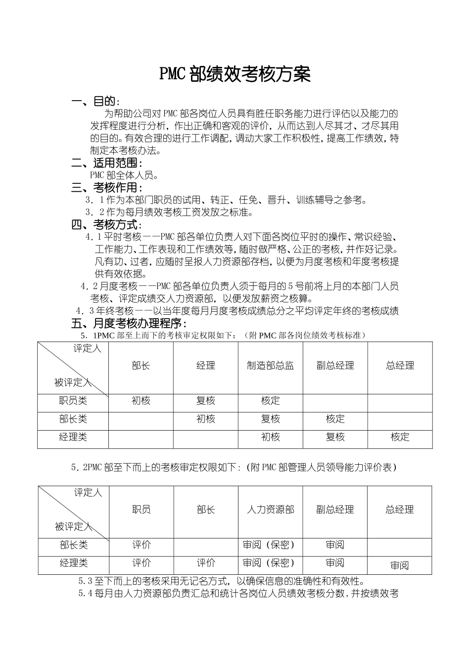 PMC部绩效考核_第1页