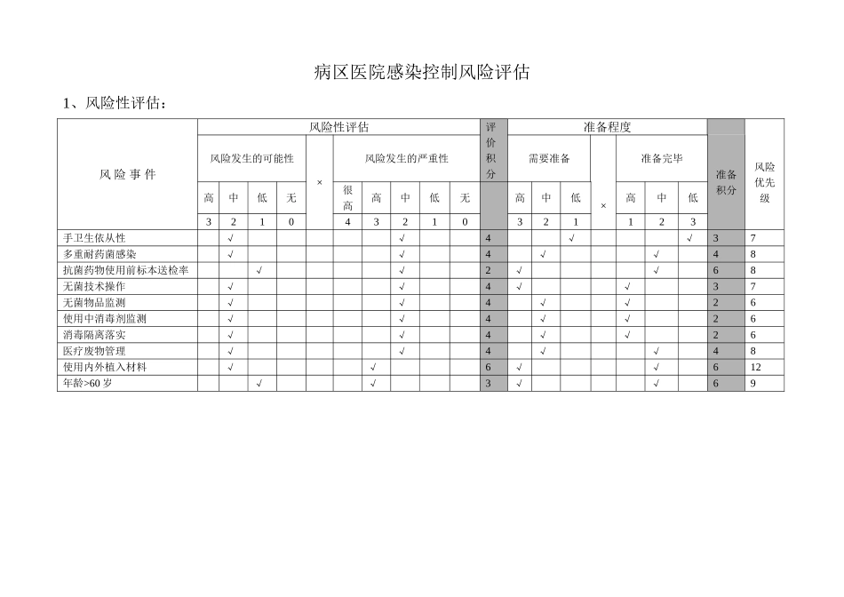 医院感染控制及风险评估表_第1页