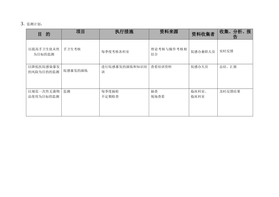 医院感染控制及风险评估表_第3页