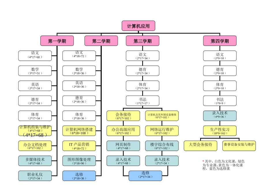 课程组织结构图_第1页