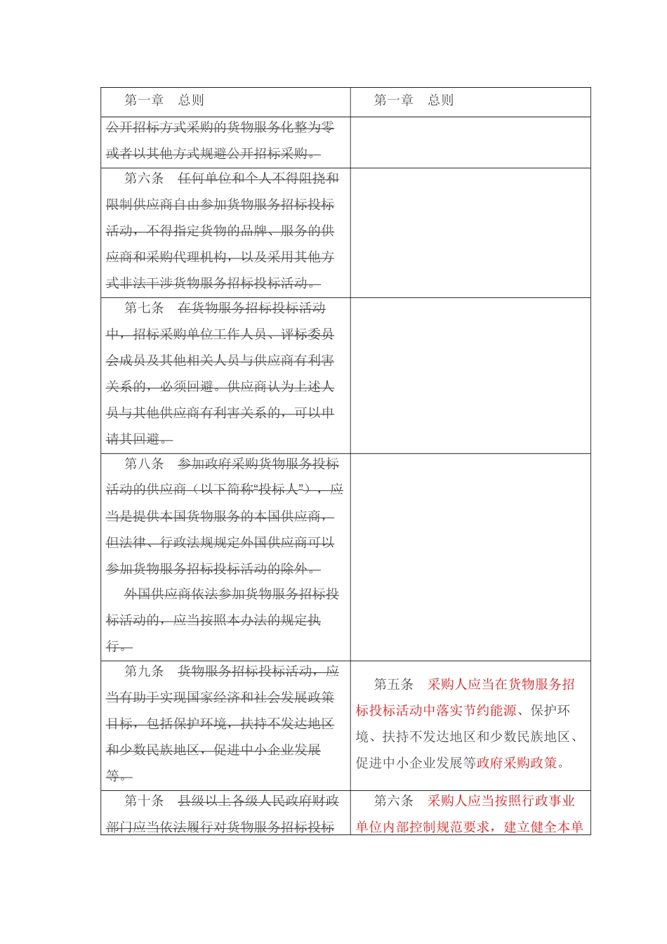 18号令与87号令对比表_第3页