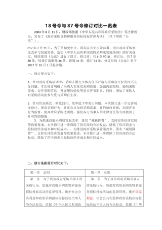 18号令与87号令对比表