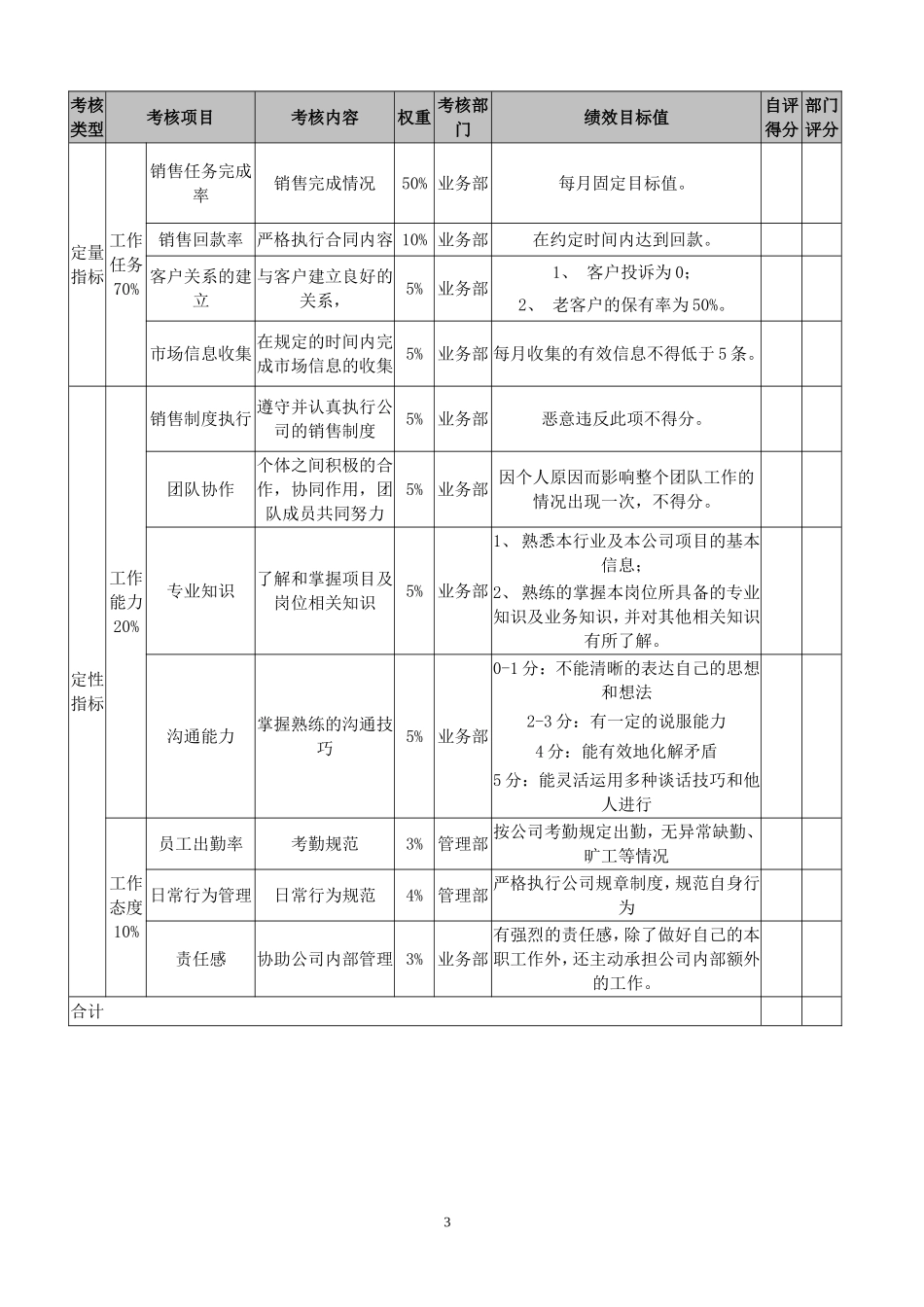 业务员绩效考核方案_第3页