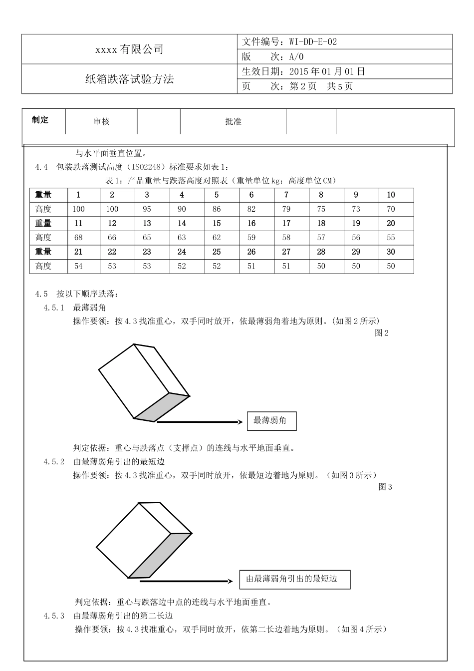纸箱跌落试验方法-规范性文件_第2页