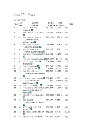 2016世界500强企业