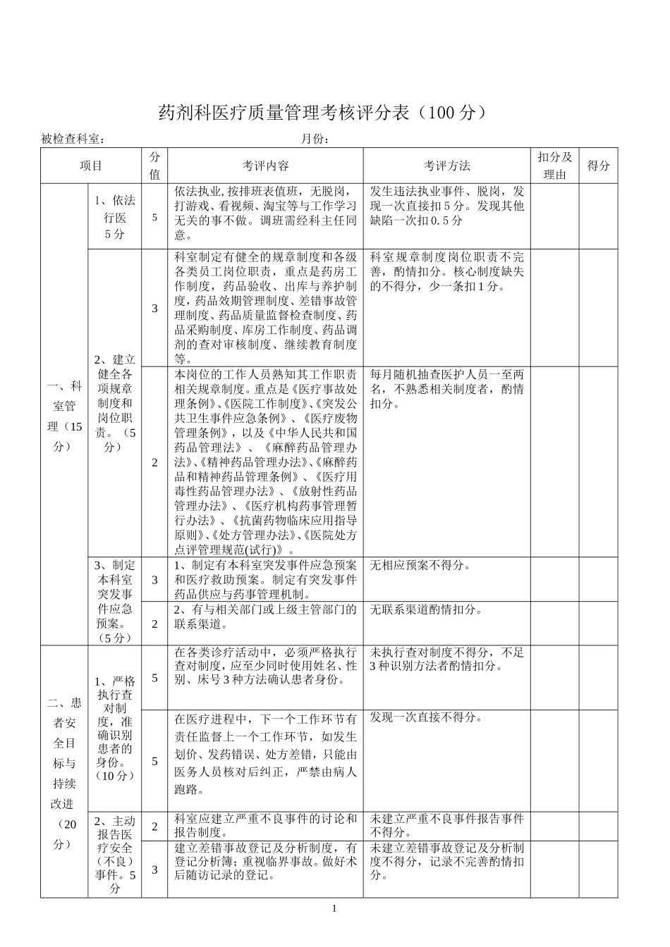 药剂科医疗质量管理考核评分表_第1页