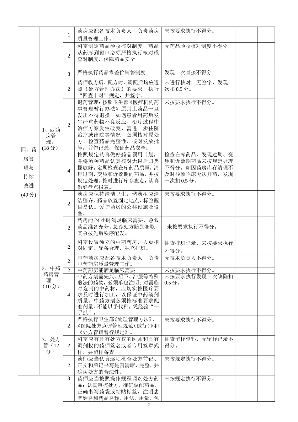 药剂科医疗质量管理考核评分表_第2页