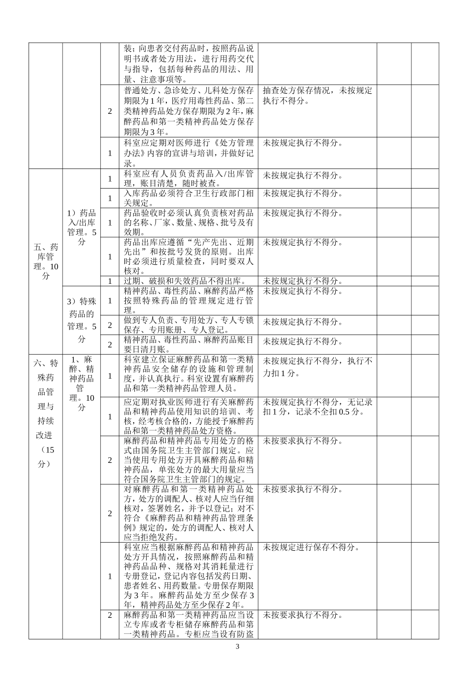 药剂科医疗质量管理考核评分表_第3页