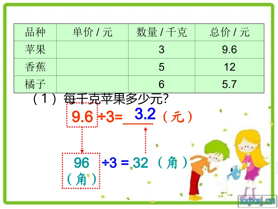 小数除以整数1_第3页